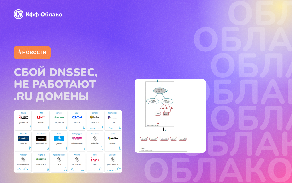   DNSSEC -        